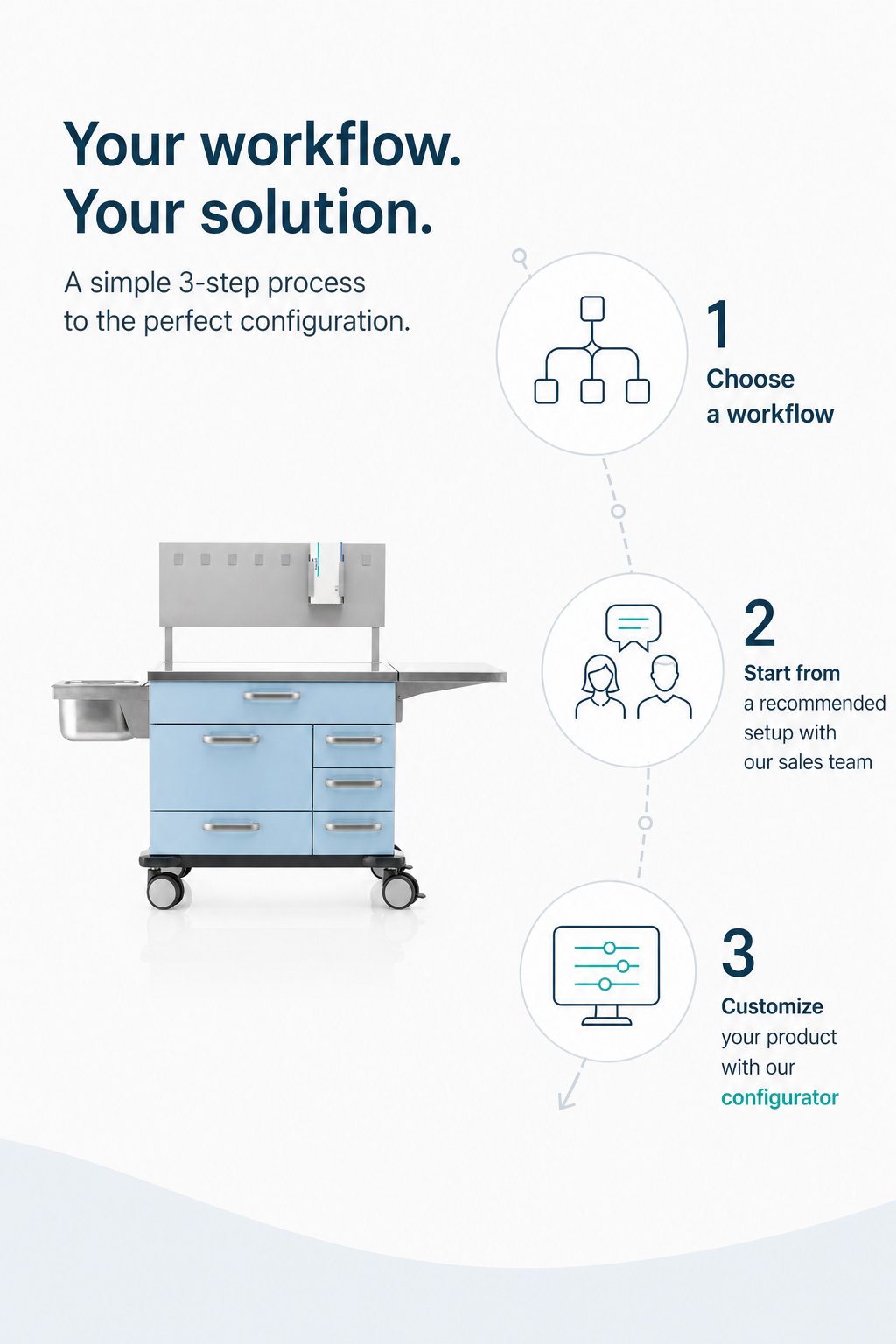 your workflow (1)